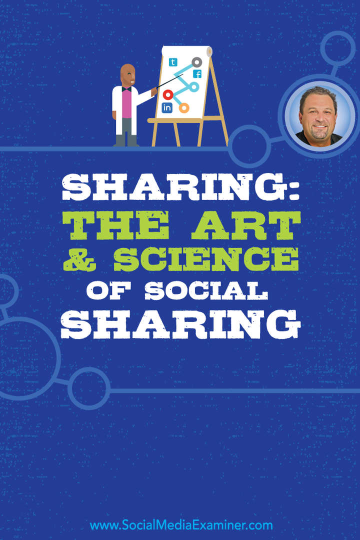 Sharing: Η τέχνη και η επιστήμη του Social Sharing: Social Media Examiner