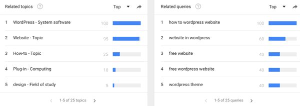 Χρησιμοποιήστε το Google Trends για να δείτε τις τάσεις αναζήτησης σε συγκεκριμένες λέξεις-κλειδιά.