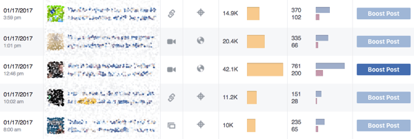 Το Facebook Insights δείχνει τον τύπο των δημοσιεύσεων που εκτιμά η κοινότητά σας.