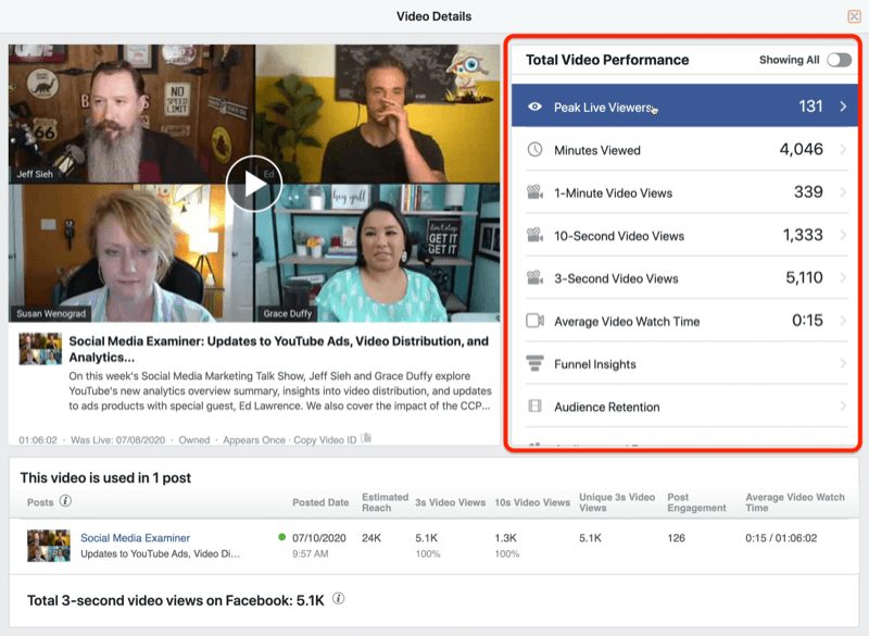 παράδειγμα δεδομένων βίντεο από το Facebook insights με επισημασμένα τα συνολικά δεδομένα απόδοσης βίντεο