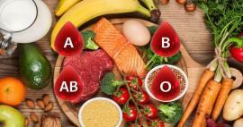 Τι είναι η δίαιτα της ομάδας αίματος; Κατάλογος διατροφής σύμφωνα με 0 Rh θετική ομάδα αίματος
