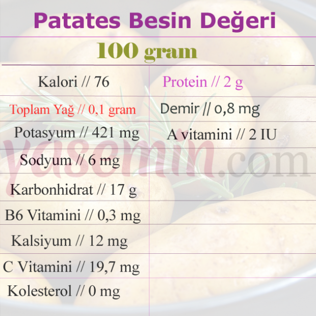 διατροφικές τιμές πατάτας