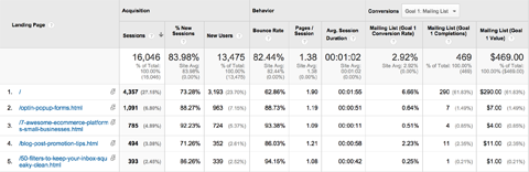 Αναφορά σελίδων προορισμού google analytics