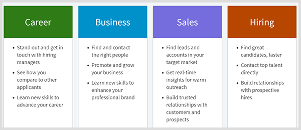 Το premium LinkedIn περιλαμβάνει σχέδια για καριέρα, επιχειρήσεις, πωλήσεις ή πρόσληψη.