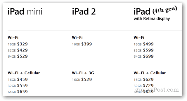 Η Apple εισάγει το iPad Mini και τέσσερα άλλα αναβαθμισμένα προϊόντα