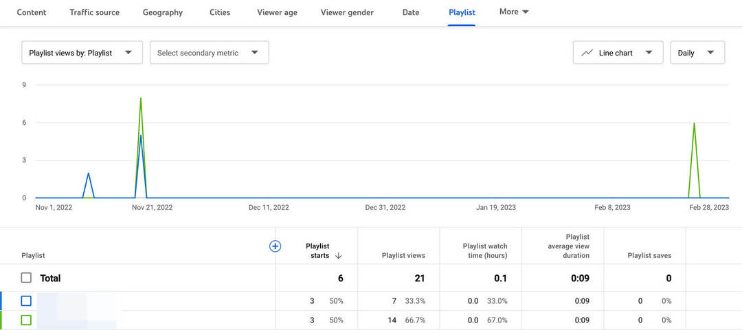 analy-youtube-playlist-performance-review-view-analytics-19