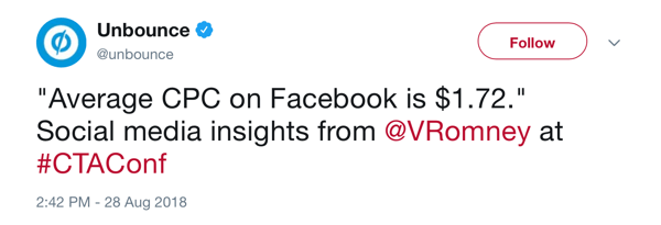Το tweet κατάργησης από την 28η Αυγούστου 2018 σημειώνοντας ότι το μέσο CPC στο Facebook είναι 1,72 $, ανά @VRomney στο #CTAConf.