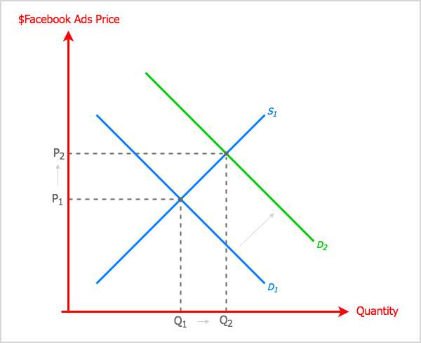 Facebook Zero: The Changing News Feed και τι πρέπει να γνωρίζουν οι έμποροι: Social Media Examiner