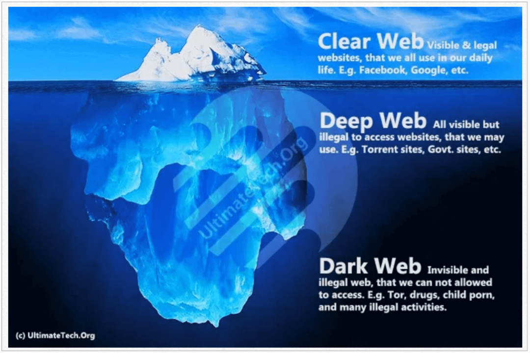 Τι είναι το Clear Web;