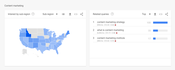 Στατιστικά στοιχεία όγκου αναζήτησης του Google Trends στο βήμα 2 της αναζήτησης YouTube.