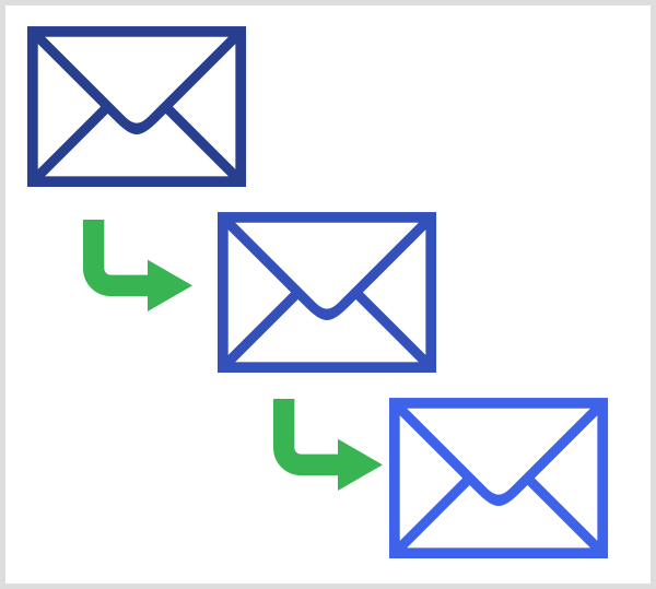Το Messenger μιμείται μια ακολουθία email και έχει επιπλέον δυνατότητες.