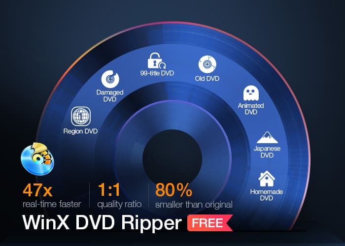 winxdvd δωρεάν DVD ripper