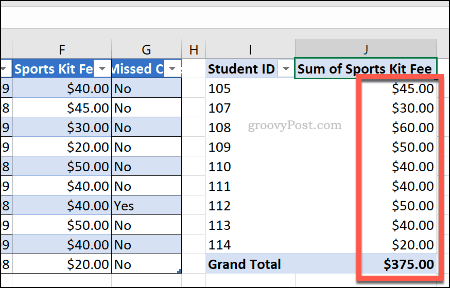 Ένας πίνακας περιστροφής του Excel με ενημερωμένη μορφοποίηση αριθμού κυττάρων