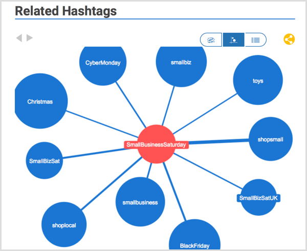 Έρευνα Hashtagify Hashtag