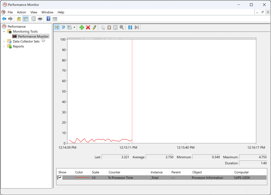 Πώς να χρησιμοποιήσετε το Performance Monitor στα Windows 11