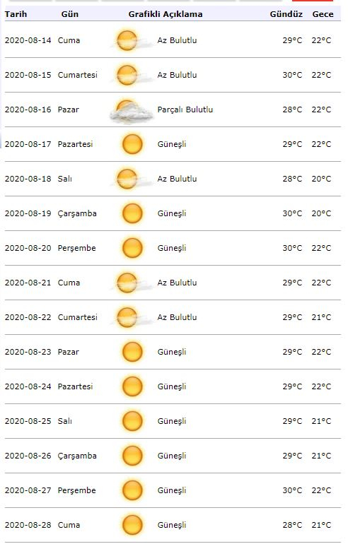 Μετεωρολογική ειδοποίηση για τον καιρό! Πώς θα είναι ο καιρός στην Κωνσταντινούπολη στις 18 Αυγούστου;