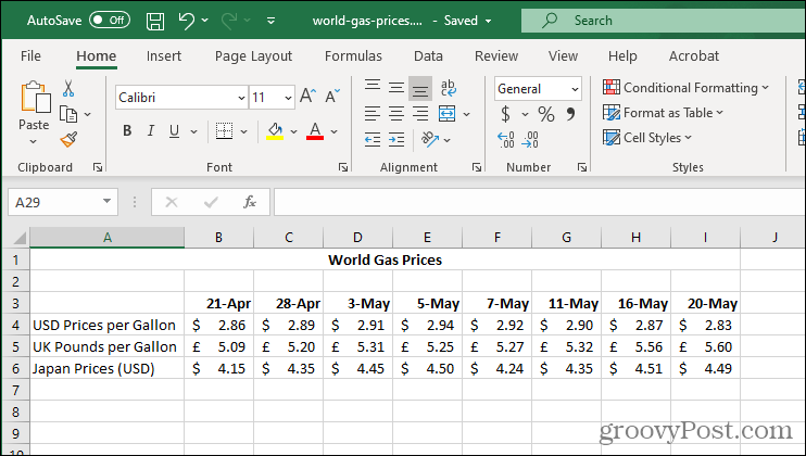 Παράδειγμα δεδομένων Excel Sparklines