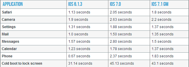 Η Apple κυκλοφορεί έναν γύρο ενημερώσεων για iOS 7, iOS 6 και Apple TV