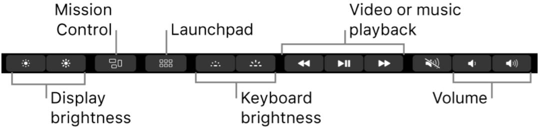 Πώς να ρυθμίσετε τη γραμμή αφής MacBook Pro