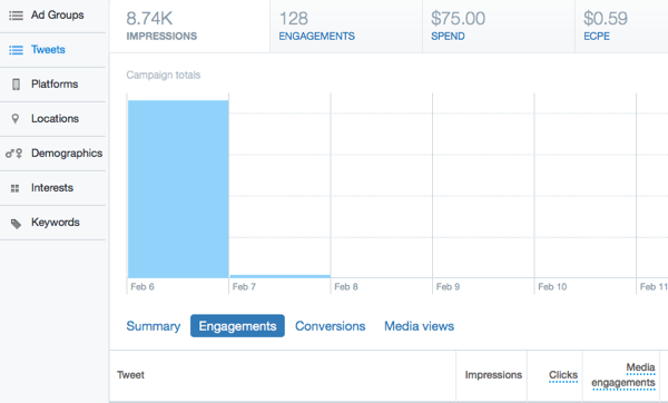 ανάλυση καρτών twitter