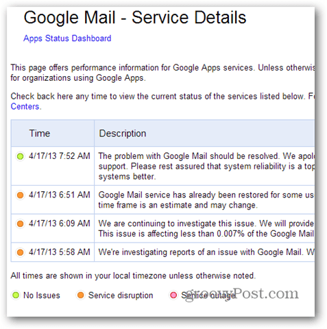 Στοιχεία της υπηρεσίας Google Mail