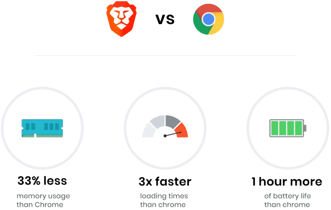Τι είναι το Brave Browser και τι το κάνει μοναδικό;