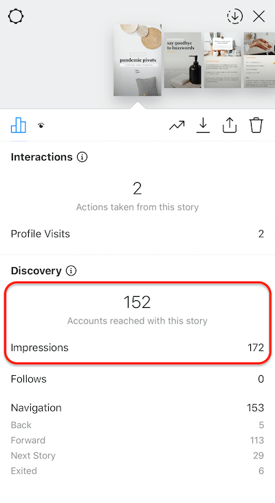 δεδομένα ιστοριών στο instagram που δείχνουν τον αριθμό των εμφανίσεων που έλαβε μια διαφάνεια