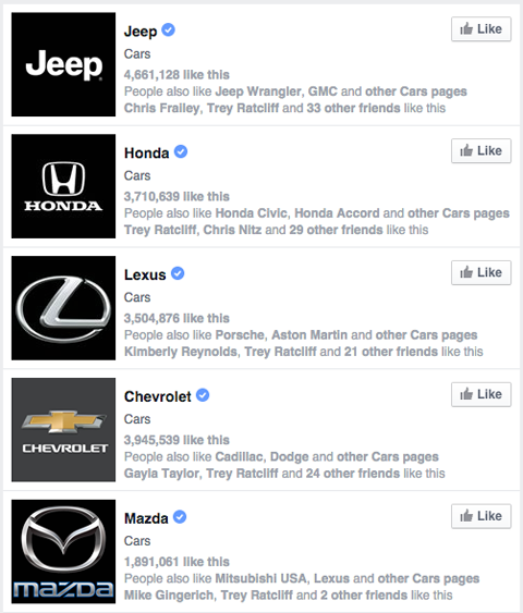 σελίδες επωνυμίας facebook στα αποτελέσματα αναζήτησης για αυτοκίνητα