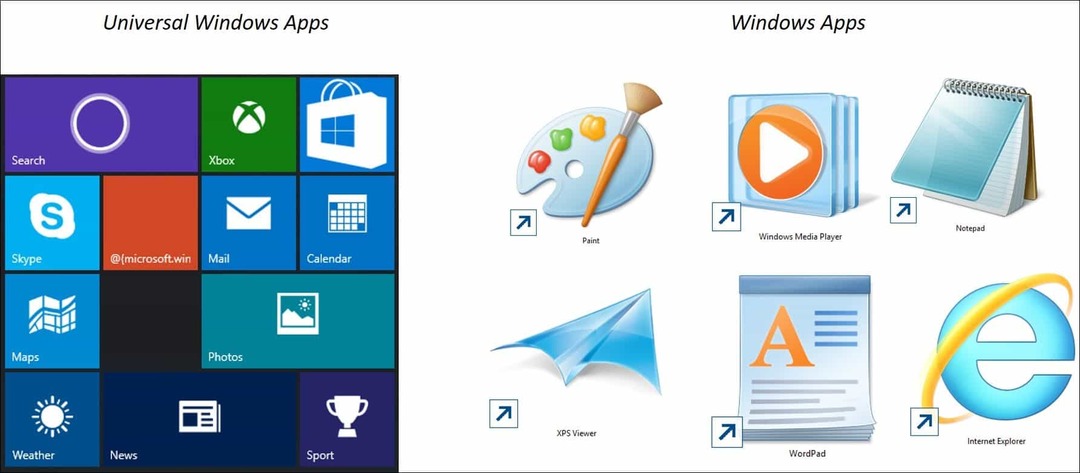 Windows 10 Συμβουλή: Κατανόηση των καθολικών εφαρμογών και μενού