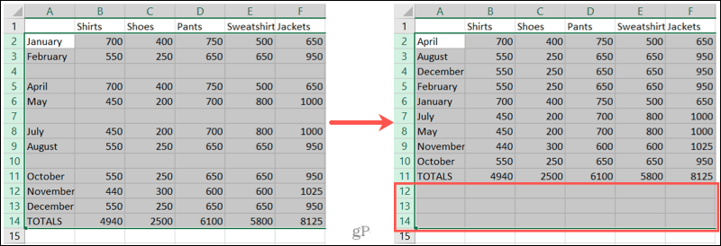 Βρείτε κενές σειρές στο Excel με ταξινόμηση