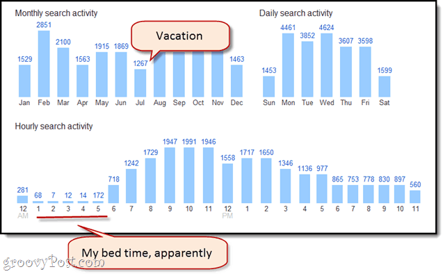 Έχω ολοκληρώσει 47.909 αναζητήσεις Google τα τελευταία δύο χρόνια. Εσυ ΠΩΣ ΕΙΣΑΙ?