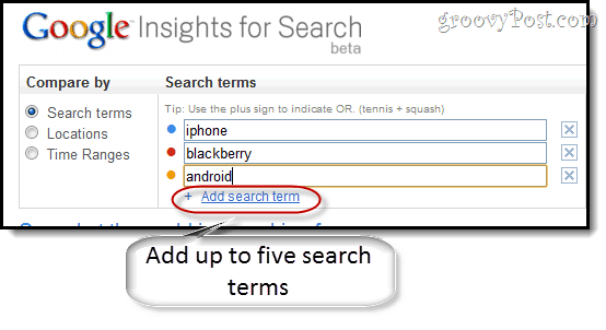 σύγκριση των πληροφοριών Google για τους όρους αναζήτησης