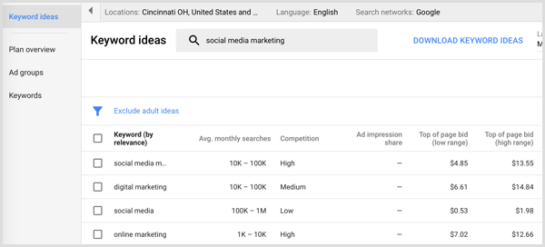Αποτελέσματα αναζήτησης του Google AdWords Keyword Planner
