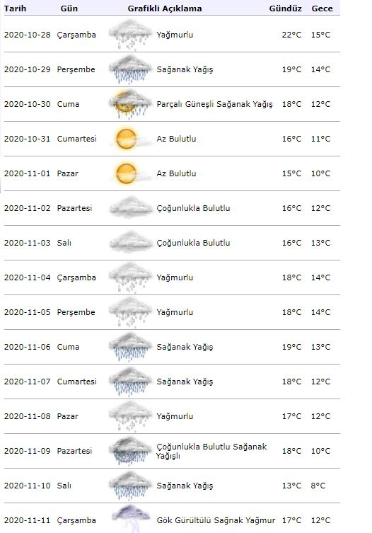 Ισχυρή προειδοποίηση βροχόπτωσης από τη μετεωρολογία! Πώς θα είναι ο καιρός στην Κωνσταντινούπολη στις 28 Οκτωβρίου;