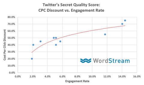 βαθμολογία ποιότητας διαφημίσεων twitter