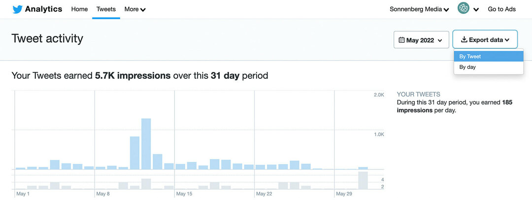 how-to-do-annual-social media-audit-collect-content-and-follower-analytics-twitter-tweet-activity-example-2