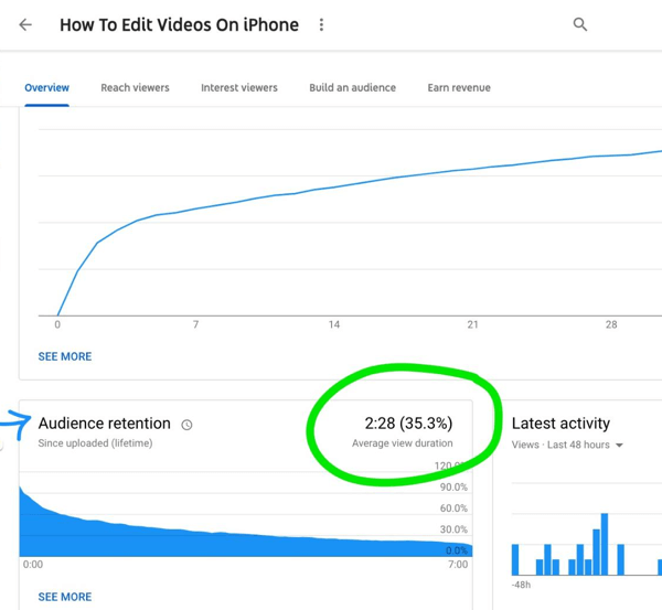 Πώς να χρησιμοποιήσετε μια σειρά βίντεο για να αναπτύξετε το κανάλι σας στο YouTube, για παράδειγμα γράφημα διατήρησης κοινού για ένα βίντεο YouTube