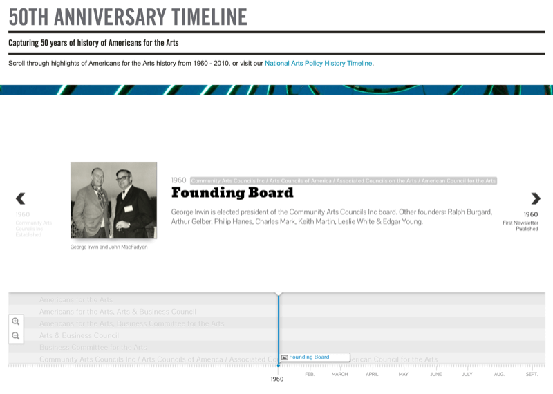παράδειγμα στιγμιότυπου οθόνης της εθνικής δωροδοκίας για την 50η επέτειο των τεχνών που δείχνει και διαδραστικό χρονοδιάγραμμα και μια καταχώριση για το ιδρυτικό συμβούλιο το 1960