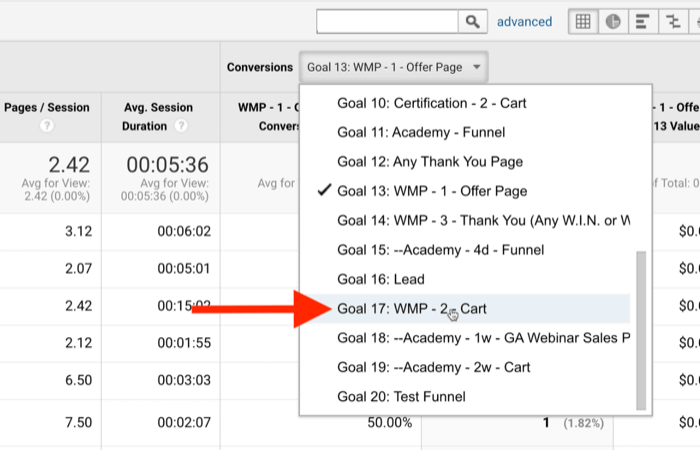 Το google analytics προσφέρει σελίδα μετατροπών στόχων ευαισθητοποίησης επισημασμένο με στόχο 17: wmp - 2- καλάθι σημειωμένο