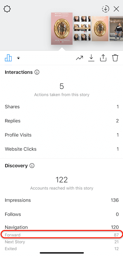 Τα δεδομένα ιστοριών του instagram δείχνουν τις βρύσες που προωθούνται στην ιστορία σας