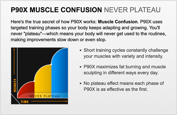 Το P90X χρησιμοποίησε τον όρο σύγχυση μυών για να προκαλέσει περιέργεια.
