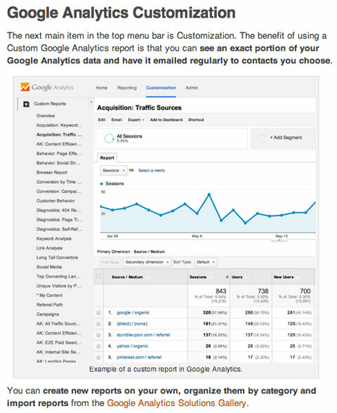 δημοφιλές άρθρο του Google Analytics για εξεταστές μέσων κοινωνικής δικτύωσης