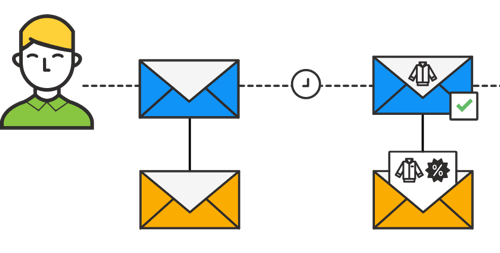 Στείλτε ένα άλλο email παρακολούθησης με έκπτωση ή προσφορά εάν χρειαστεί.