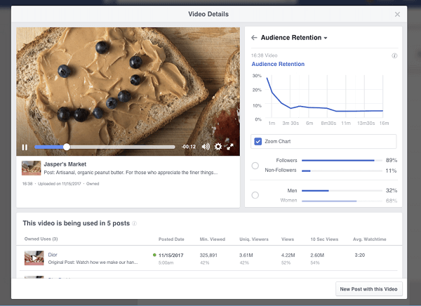 Το Facebook παρουσίασε επερχόμενες αναλύσεις διατήρησης βίντεο και πληροφορίες που θα είναι διαθέσιμες στις σελίδες στις Πληροφορίες βίντεο. 