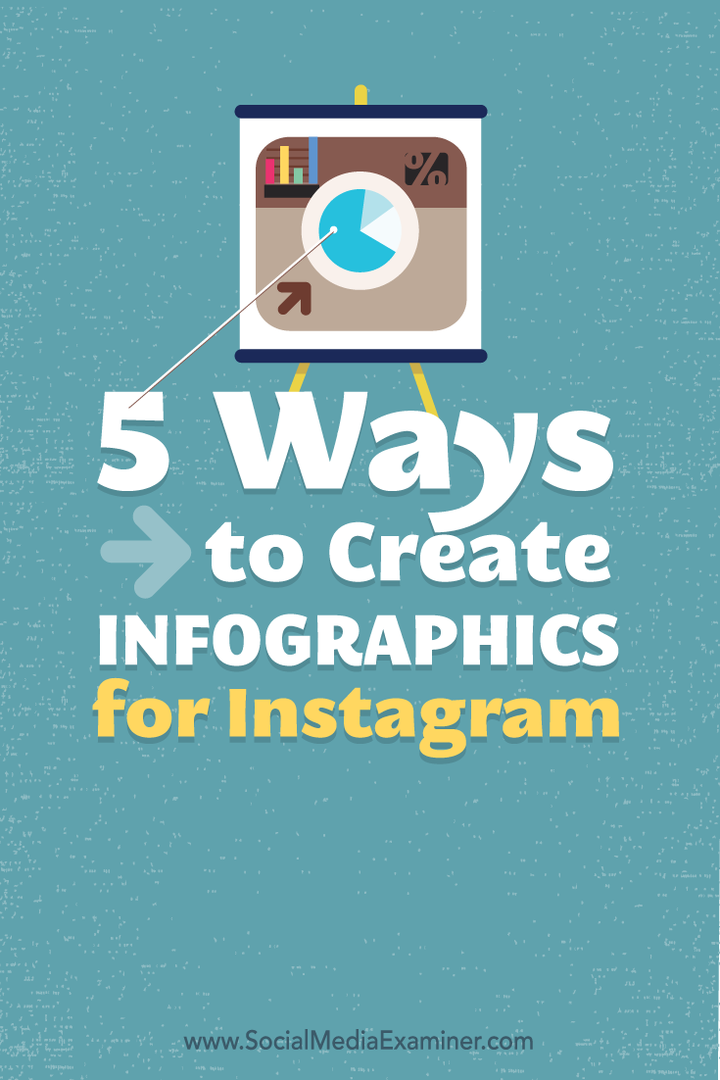 5 τρόποι δημιουργίας Infographics για Instagram: Social Media Examiner