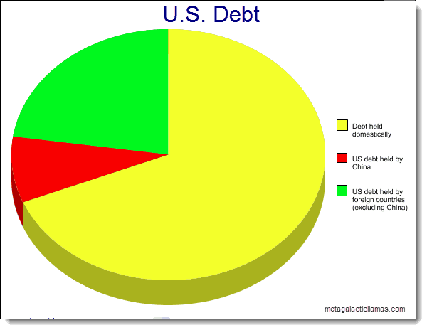 Εξωτερικό χρέος