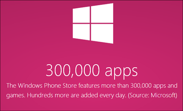 Αποτέλεσμα των Windows Phone Store Πάνω από 300.000 εφαρμογές