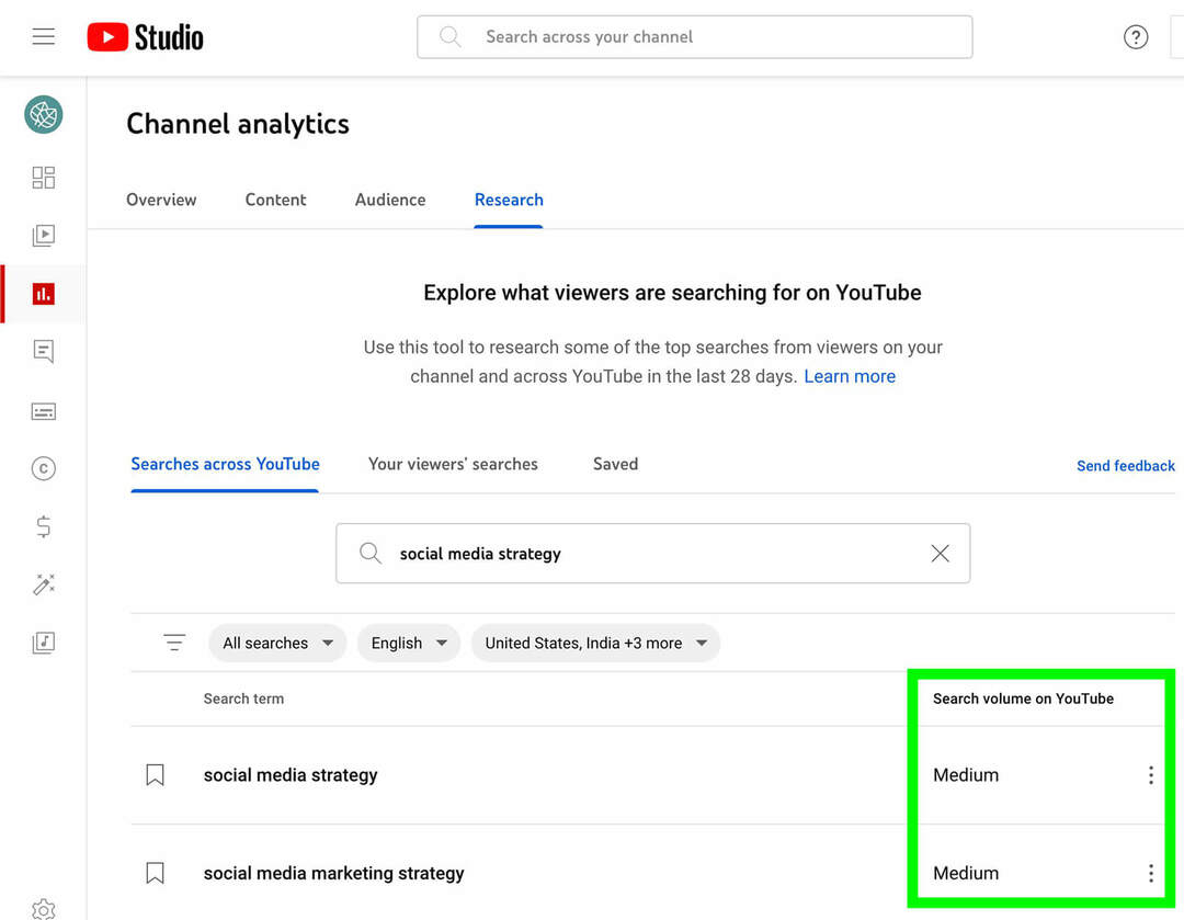 Πώς να ξεκλειδώσετε τη δύναμη του YouTube SEO: Social Media Examiner