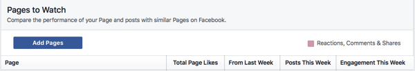 Κάντε κλικ στην επιλογή Προσθήκη σελίδων για να προσθέσετε μια σελίδα Facebook στη λίστα παρακολούθησης.