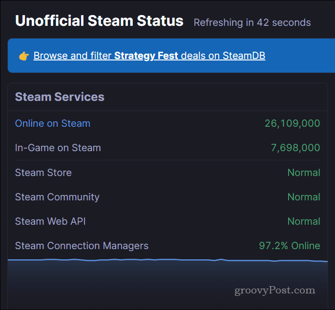 Σελίδα κατάστασης Steam